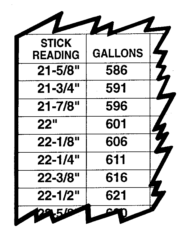 Inches To Gallons Chart